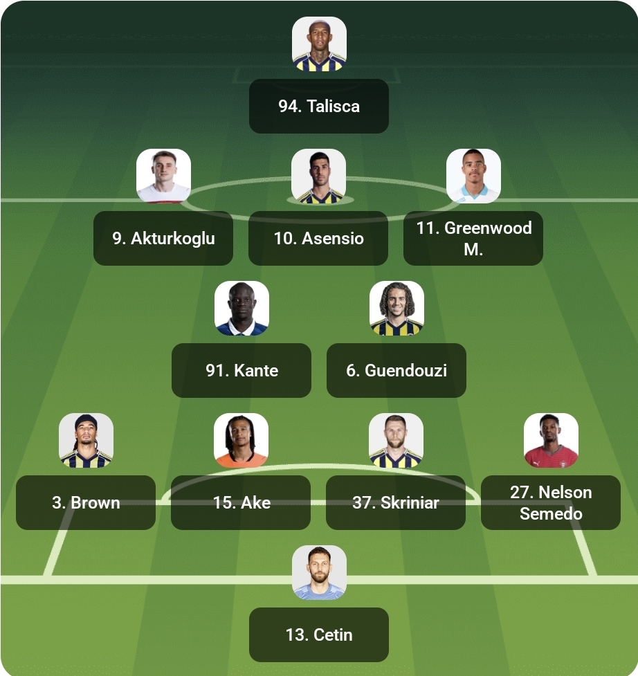 Fenerbahçe lineup