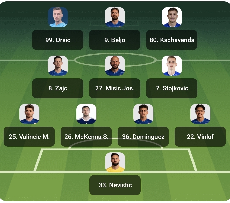 Dinamo Zagreb lineup