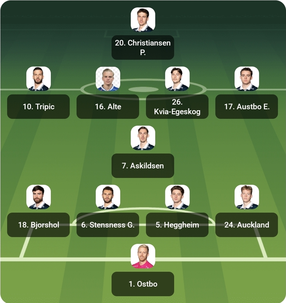 Viking lineup