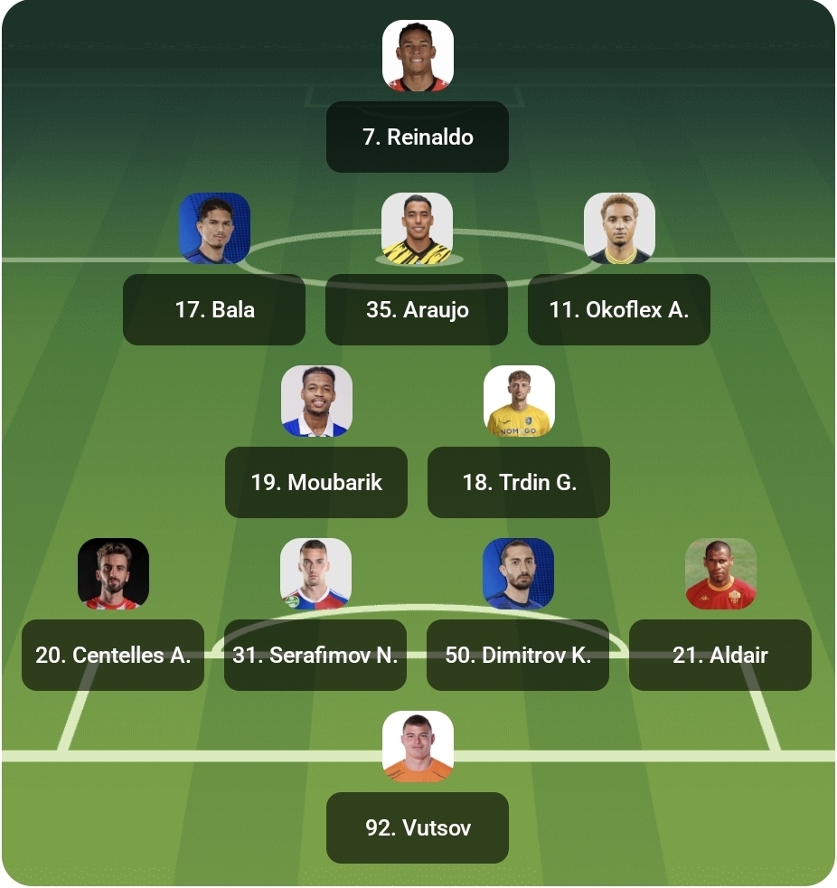 Levski Sofia lineup