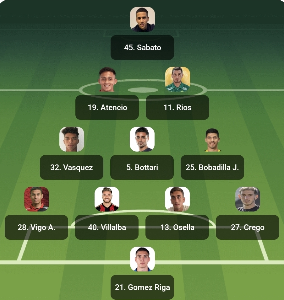 Rivadavia lineup