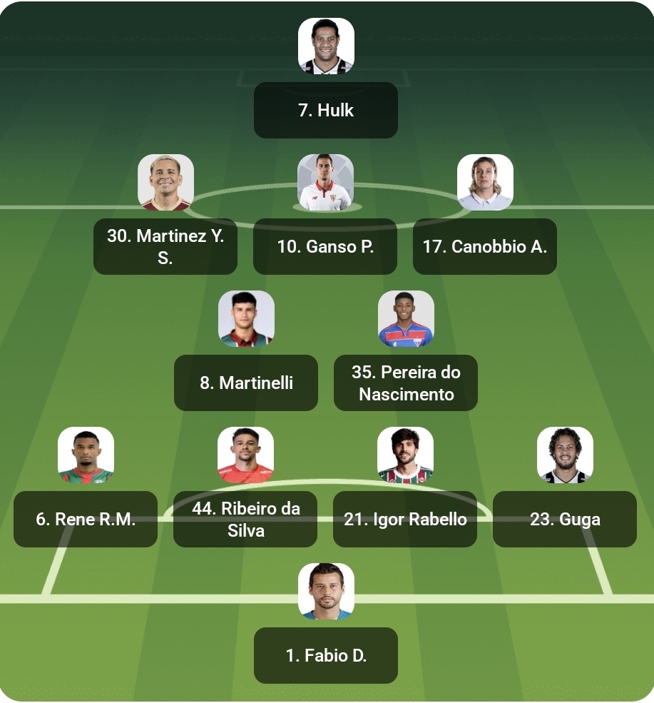Fluminense lineup