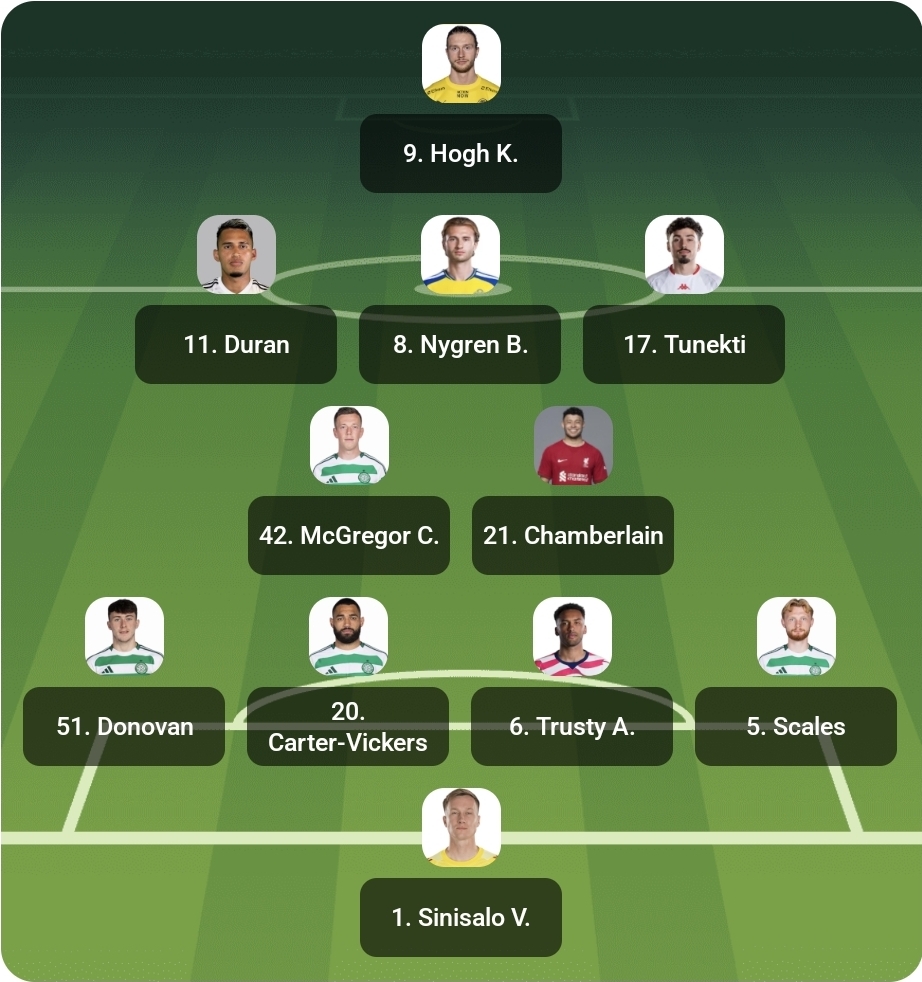 Celtic lineup