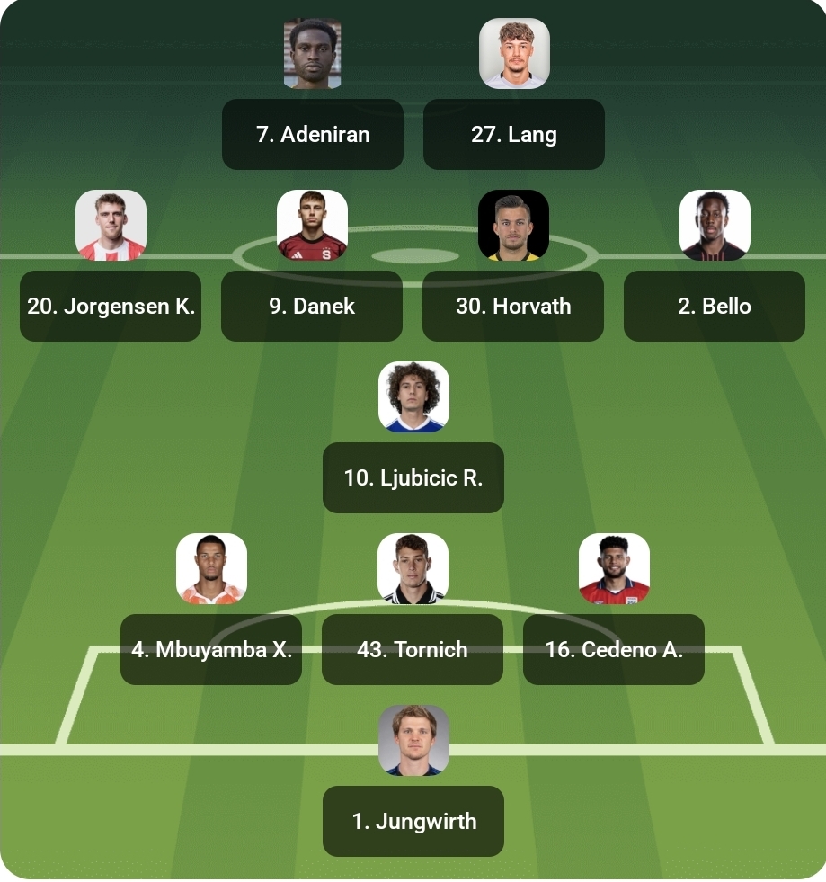 Lask lineup