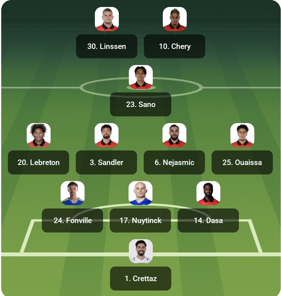 NEC lineup