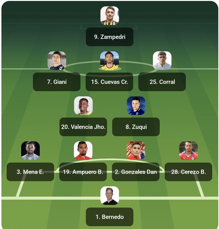Católica lineup