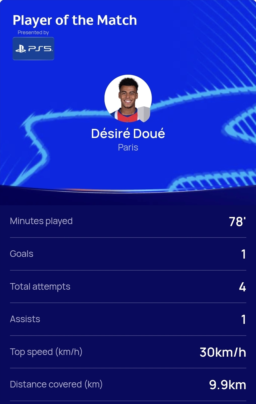 ديزيريه دويه لاعب باريس سان جيرمان ونجم المباراة